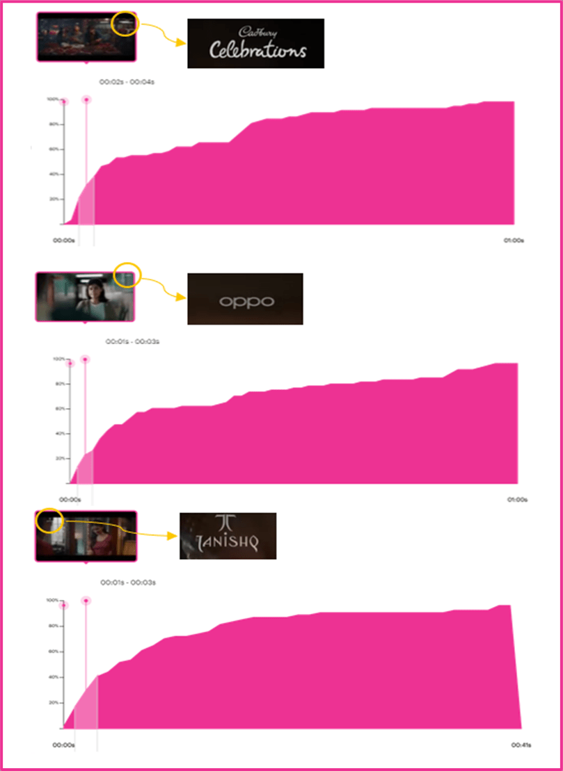 Diwali Advertising Review: Key Insights from Festive Campaigns by Leading Brands Diwali Advertising Review: Key Insights from Festive Campaigns by Leading Brands