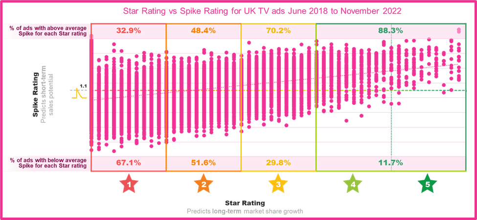 Diwali Advertising Review: Key Insights from Festive Campaigns by Leading Brands Diwali Advertising Review: Key Insights from Festive Campaigns by Leading Brands