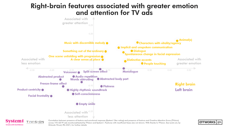 The Divided Brain and its Implications for Attention and Creativity