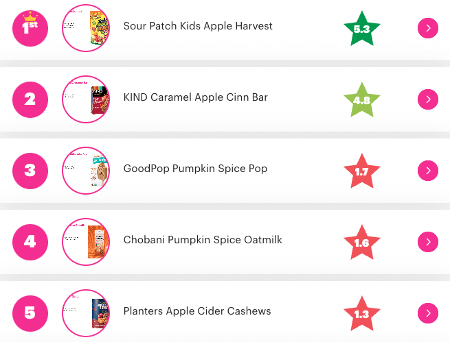 The Reign of Pumpkin Spice Everything is Over