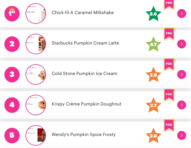 The Reign of Pumpkin Spice Everything is Over