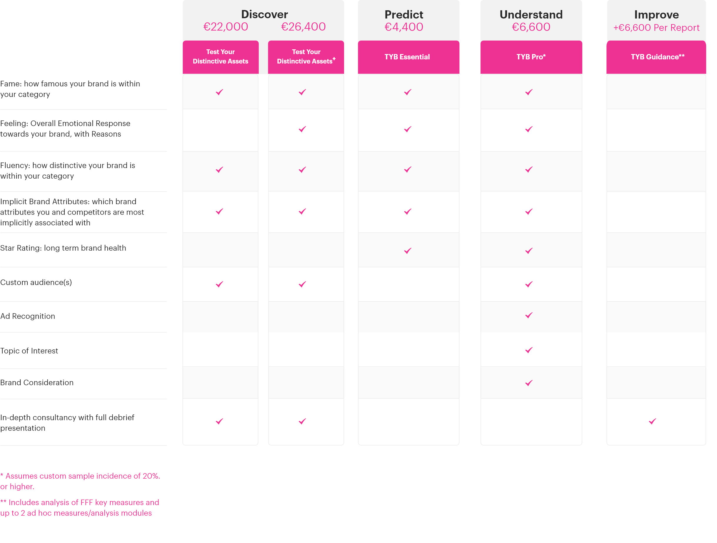 Test Your Brand (old)