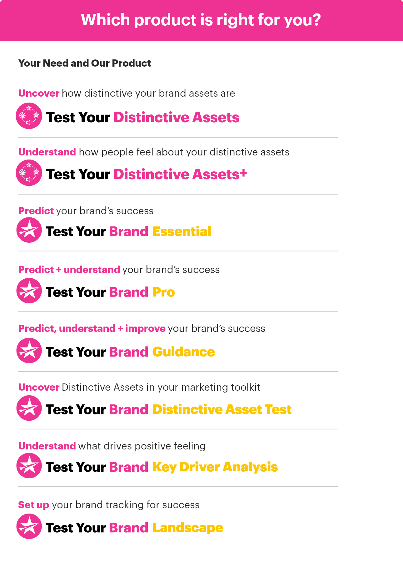 Test Your Brand