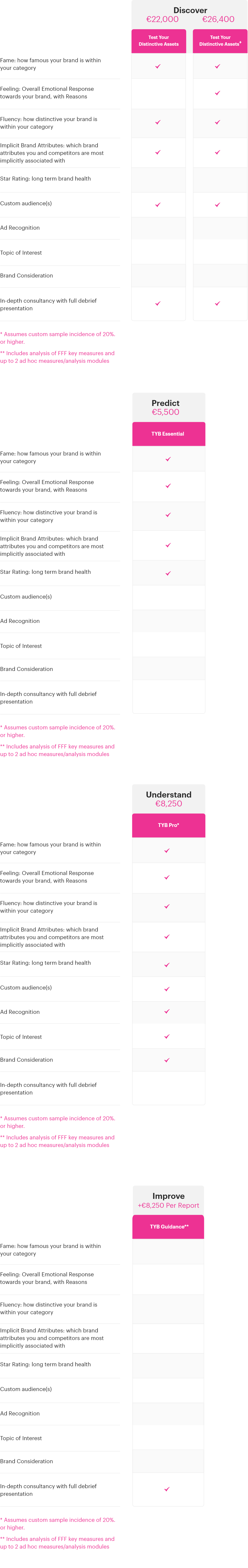 Test Your Brand (old)