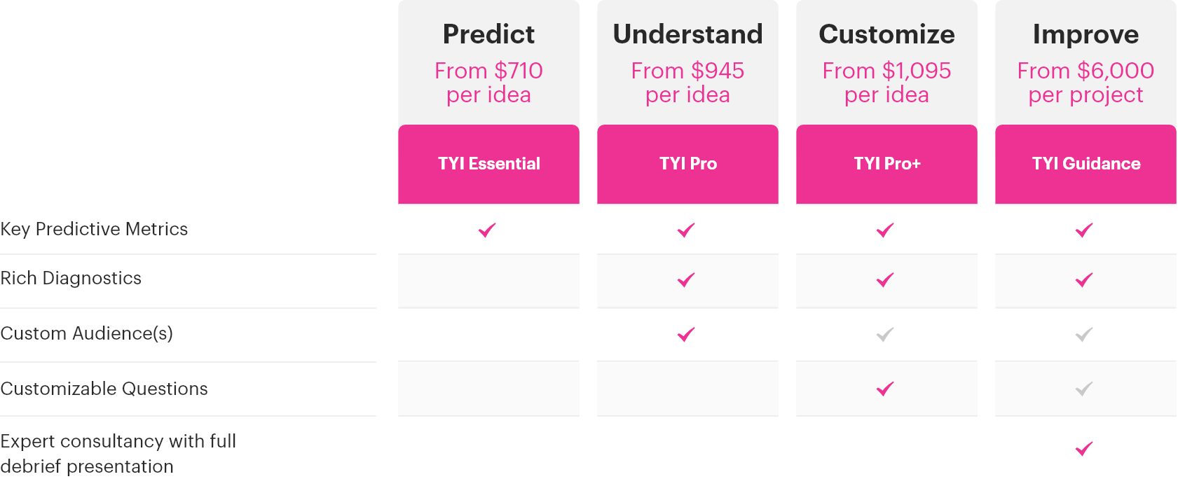 Test Your Innovation Old Version