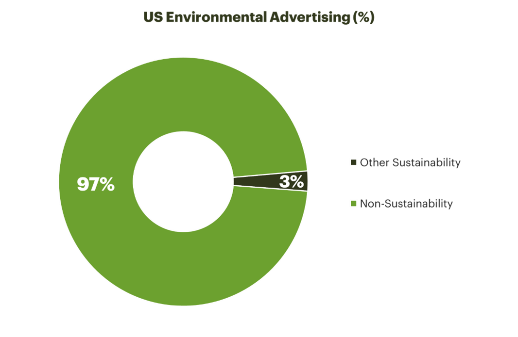Advertising for a Greener Tomorrow: How to Drive Change with Sustainable Advertising