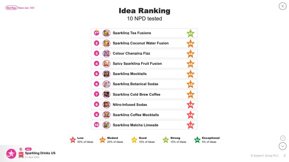 Test Your Innovation Old Version
