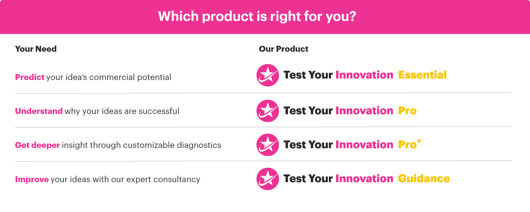 Test Your Innovation Old Version