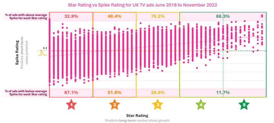 Seasonal Advertising vs Everyday Advertising