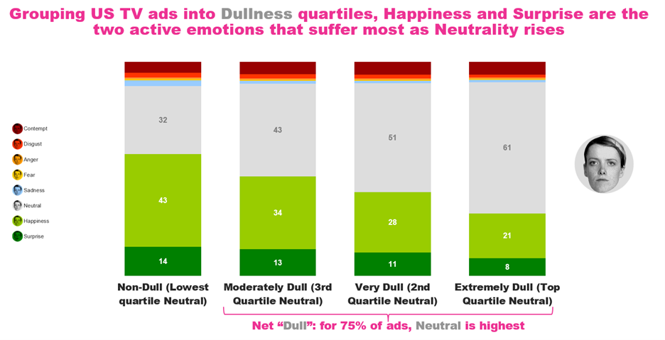 The Extraordinary Cost of Dull