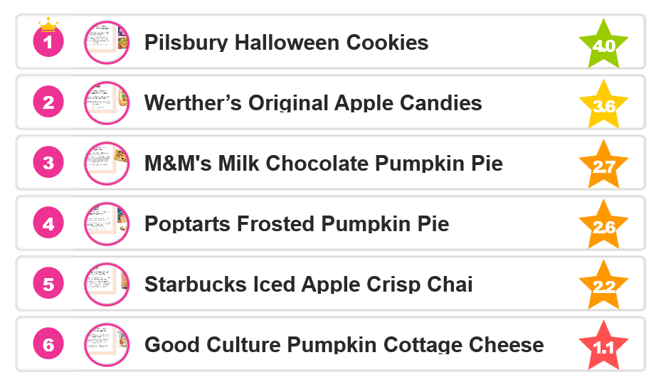 Fall Flavor Fatigue – Is Pumpkin Losing Its Crown?