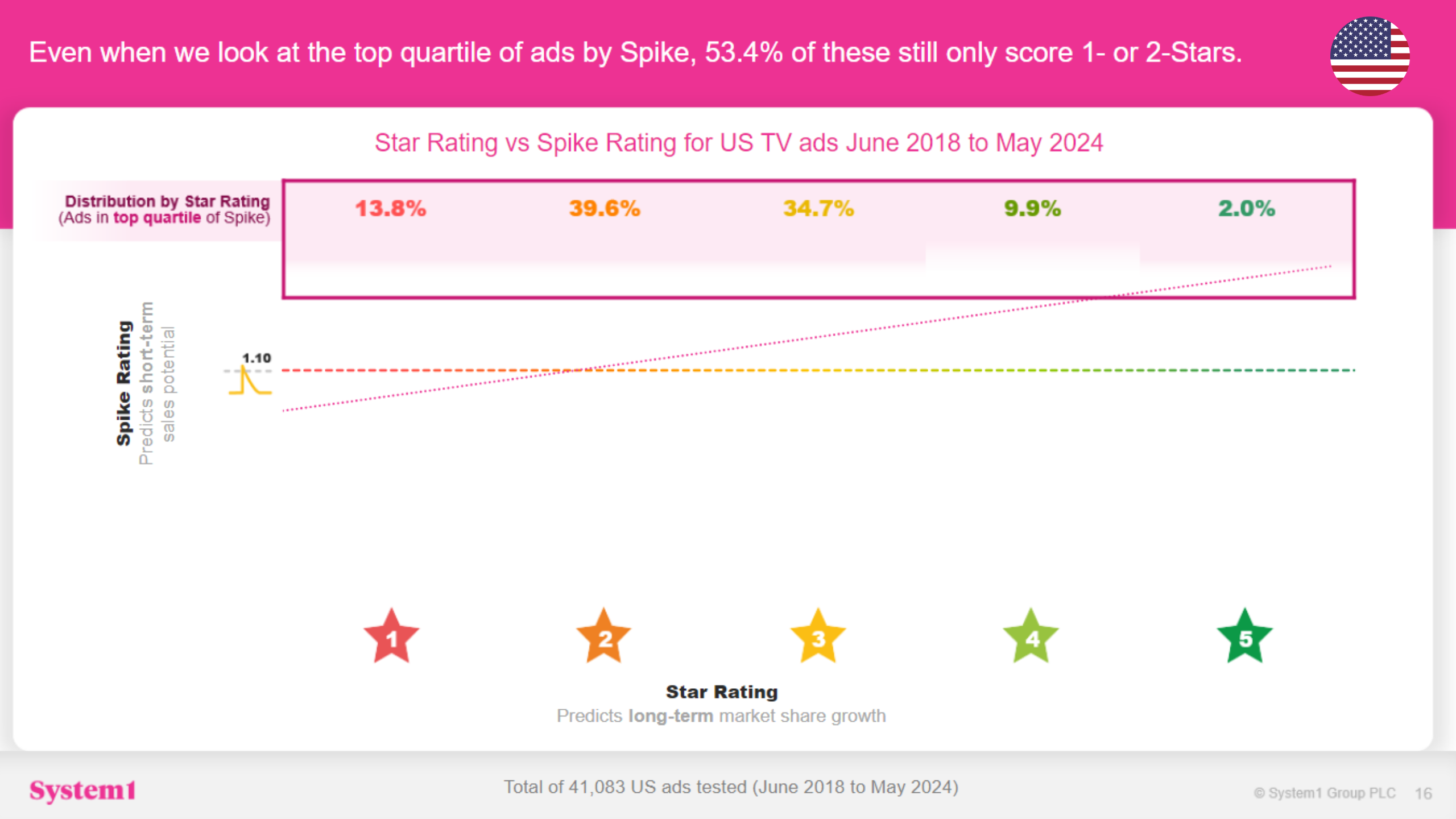 The Long & Short of It: How to Win the Brand-building Marathon