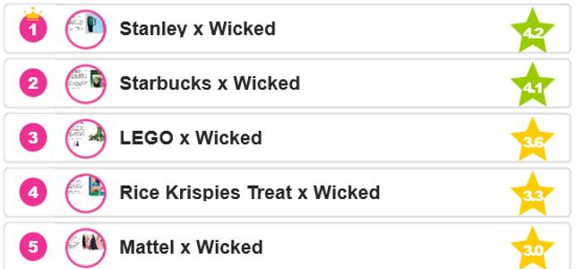 Casting Spells and Collabs: Wicked Innovations Take Flight