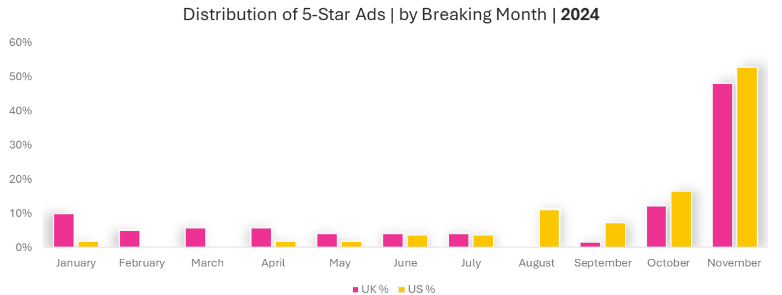 Christmas Unwrapped: Advertising Insights for 2025 Holiday Planning