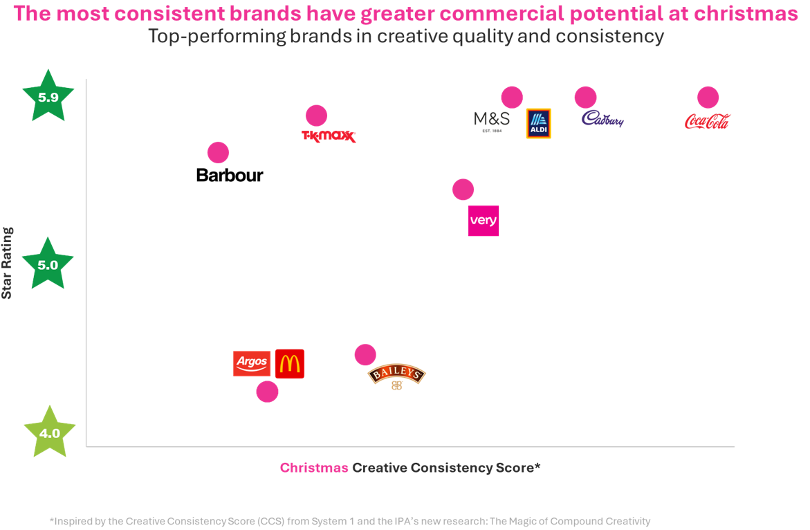 Christmas Unwrapped: Advertising Insights for 2025 Holiday Planning