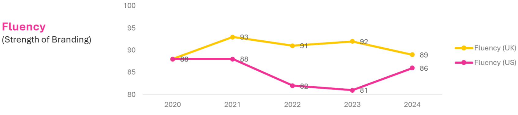 Christmas Unwrapped: Advertising Insights for 2025 Holiday Planning