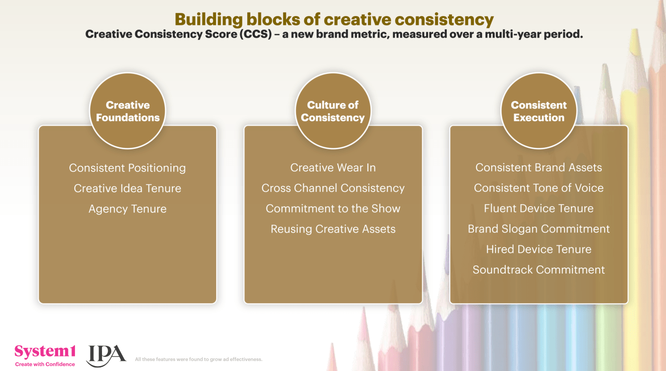Brand Consistency: A New Holistic View On Creativity With IPA and System1