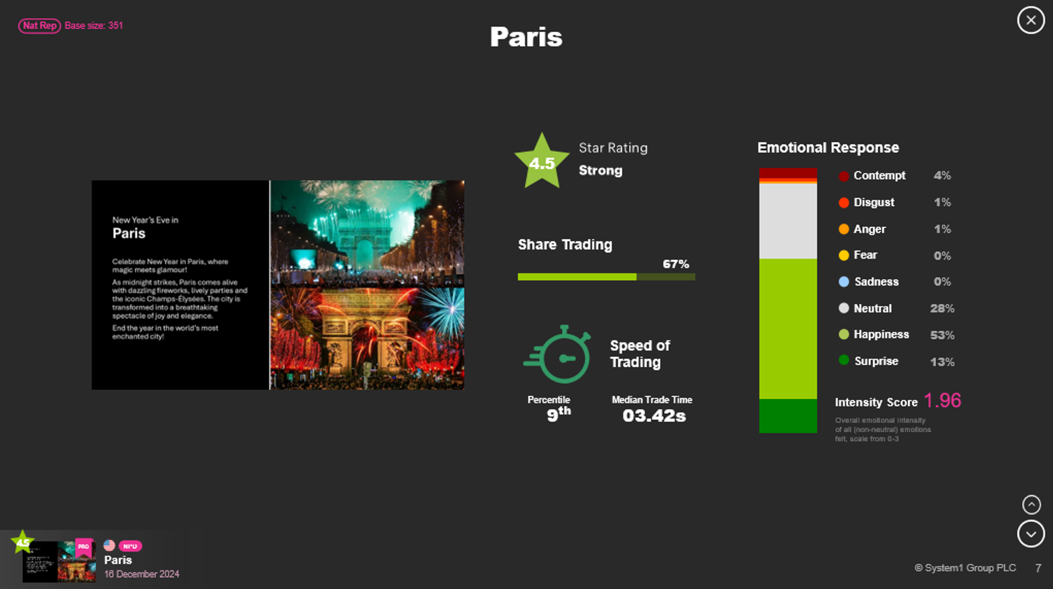 Predict Travel Trends with Pre-Testing
