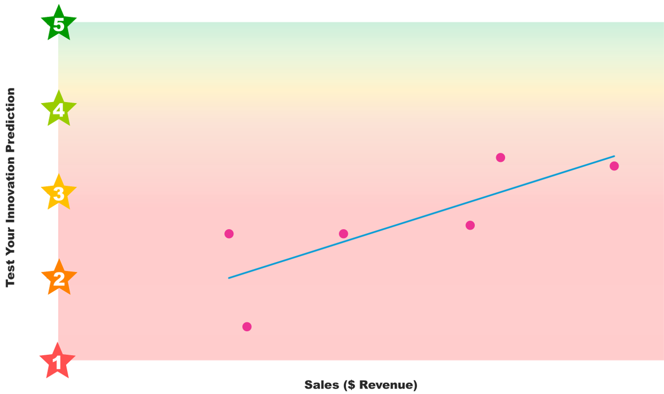 System1 Test Your Innovation Accurately Predicts US Christmas Sales Performance for LEGO Advent Calendars