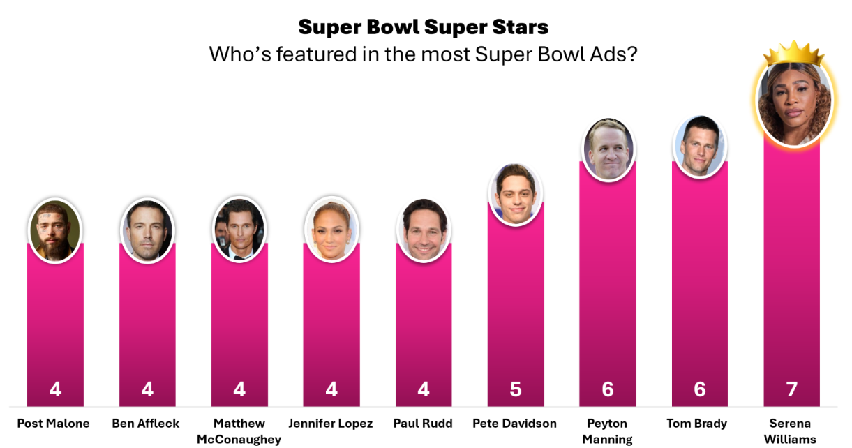 Celebs Dominate Super Bowl LIX