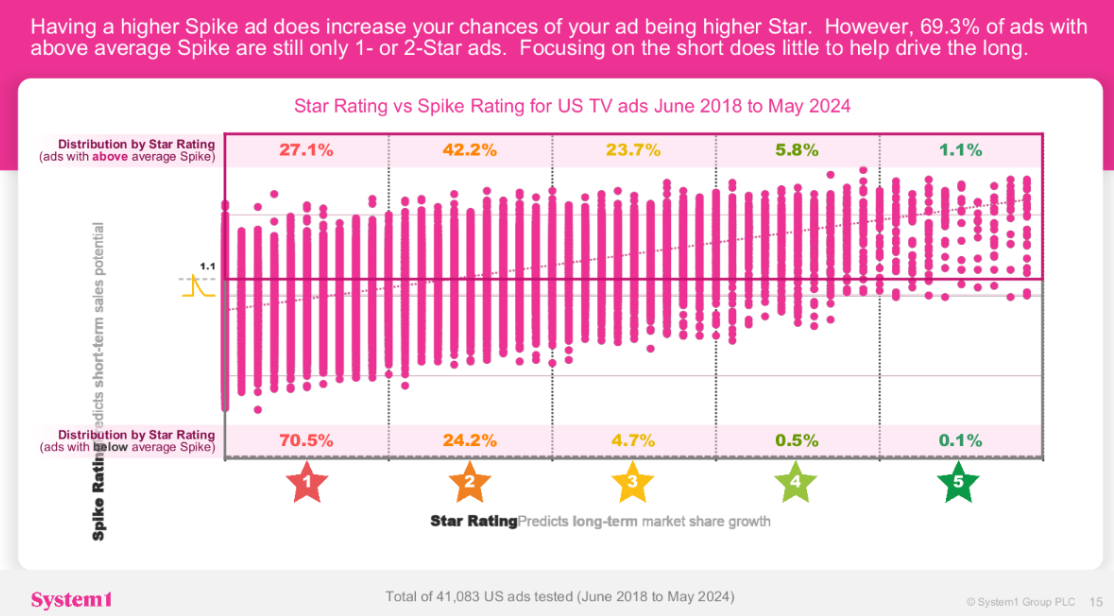 The 1% Leaves Room for Brands to Harness the “Multiplier Effect”