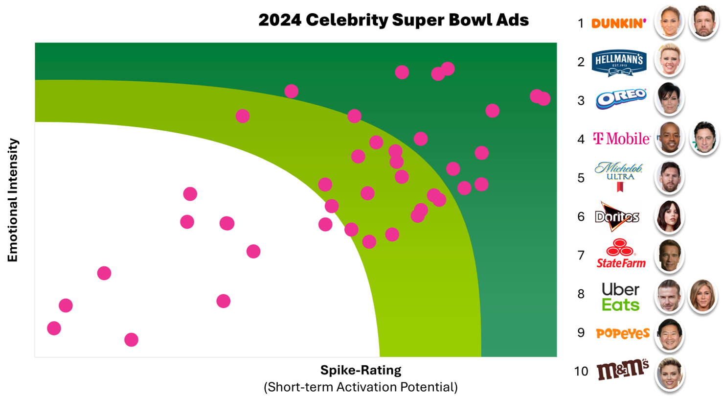 Celebrities in Advertising—Is the Collab Worth the Cost?