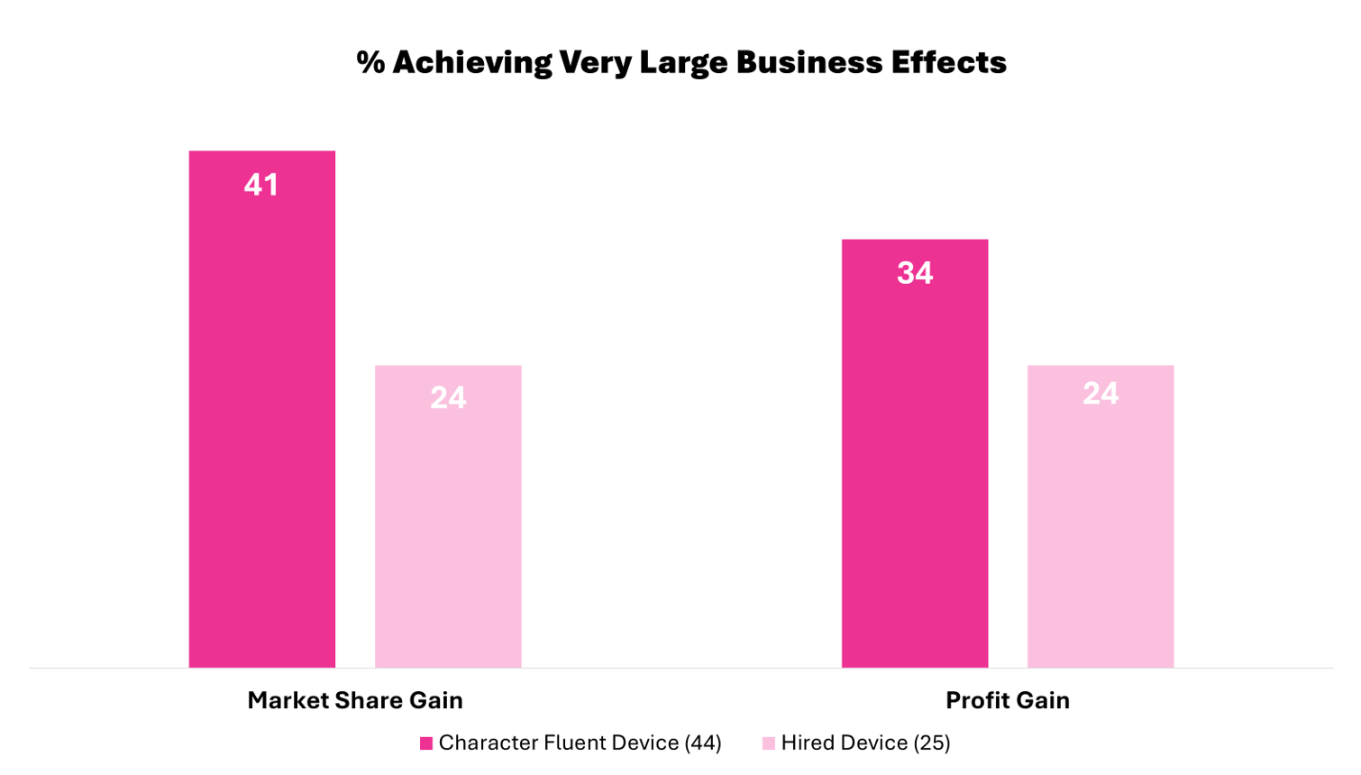 Celebrities in Advertising—Is the Collab Worth the Cost?