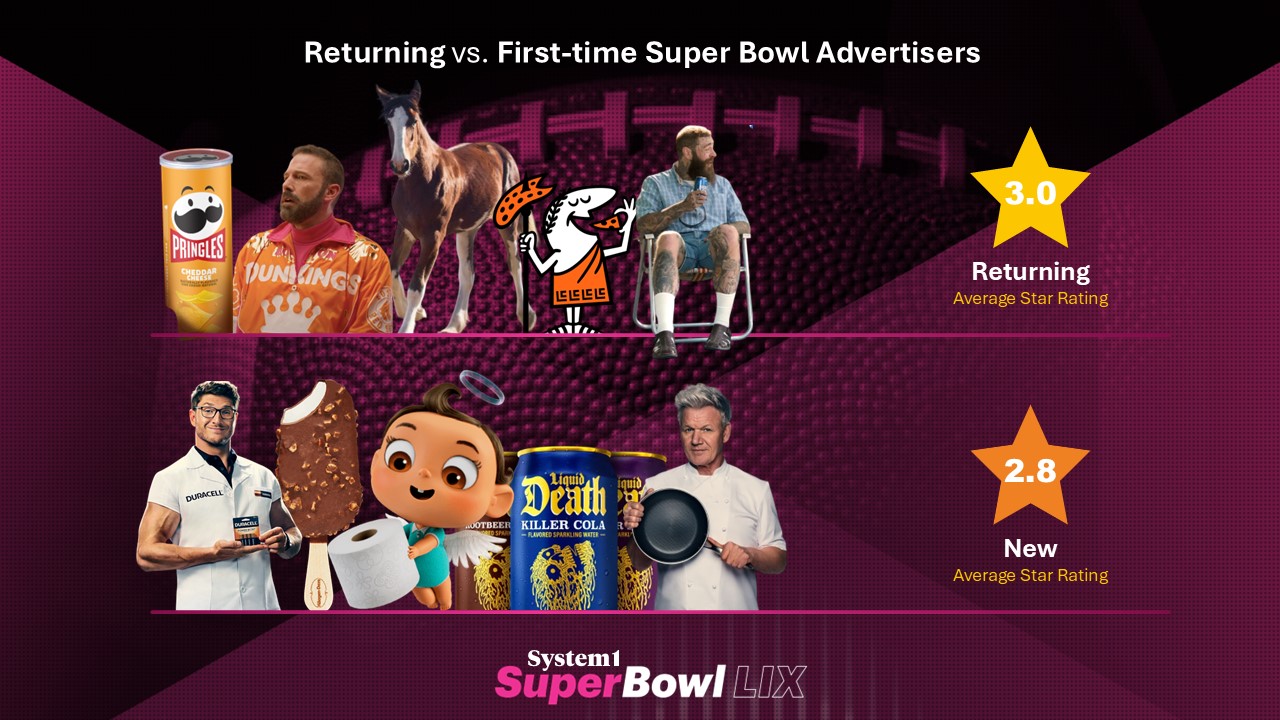 Best Newcomer Advertisers in Super Bowl LIX