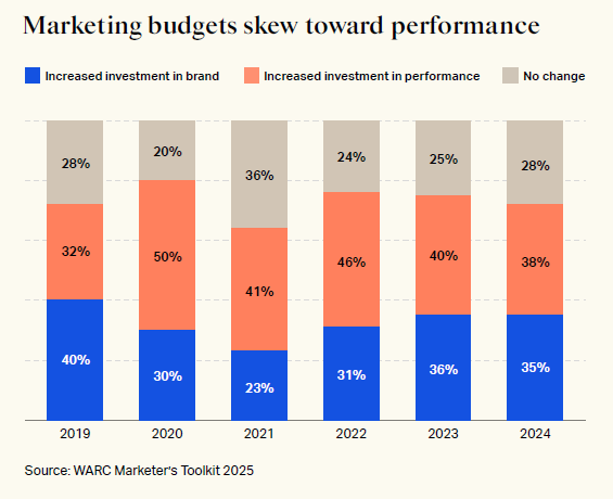 The 1% Leaves Room for Brands to Harness the “Multiplier Effect”
