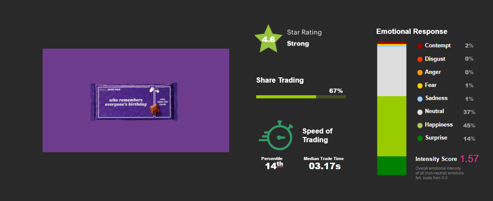 Cadbury’s “Made to Share” is More Than a Pack Redesign