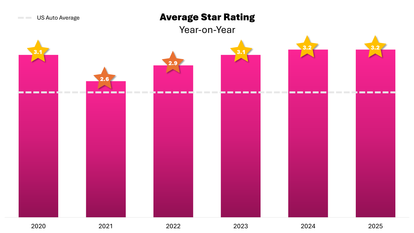 The Road to Auto Advertising Success