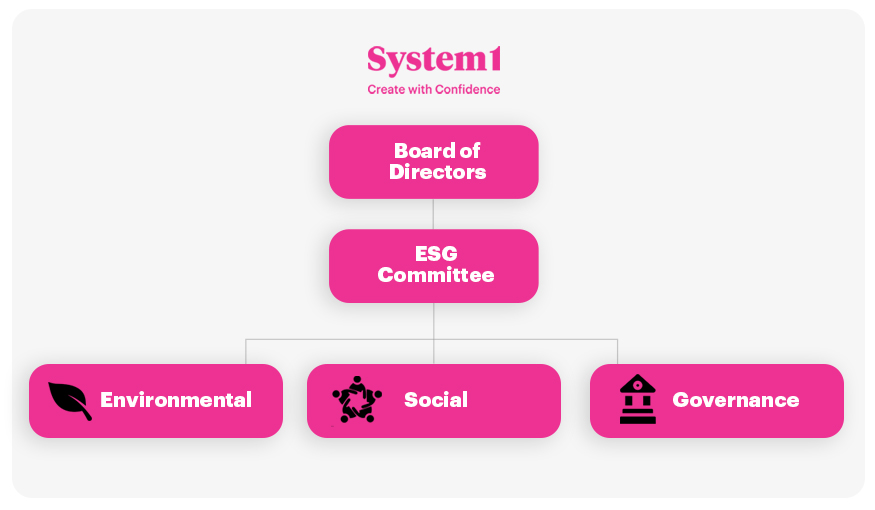 ESG