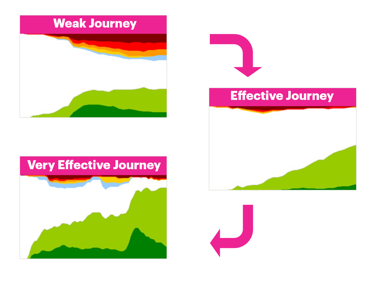 Advertising with Feeling: The Important Role of Emotion in Advertising