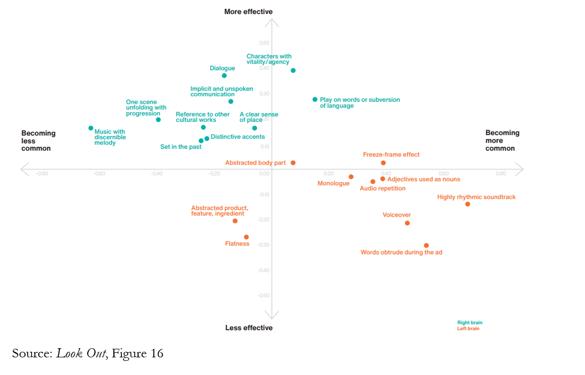 How to Craft an Engaging Story: The Right (Brain) Way