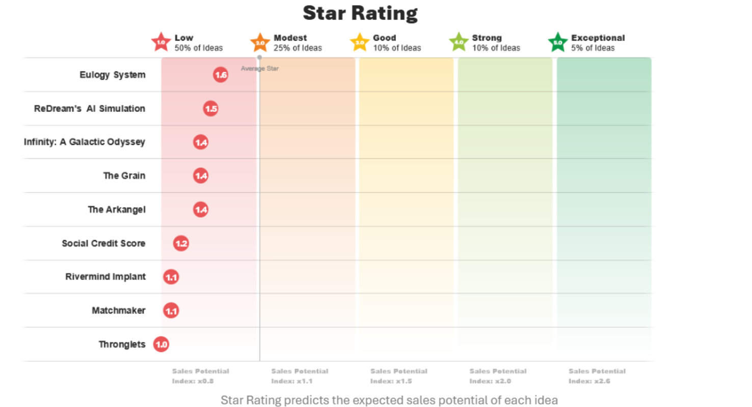 Are Consumers Ready for Black Mirror Innovations?