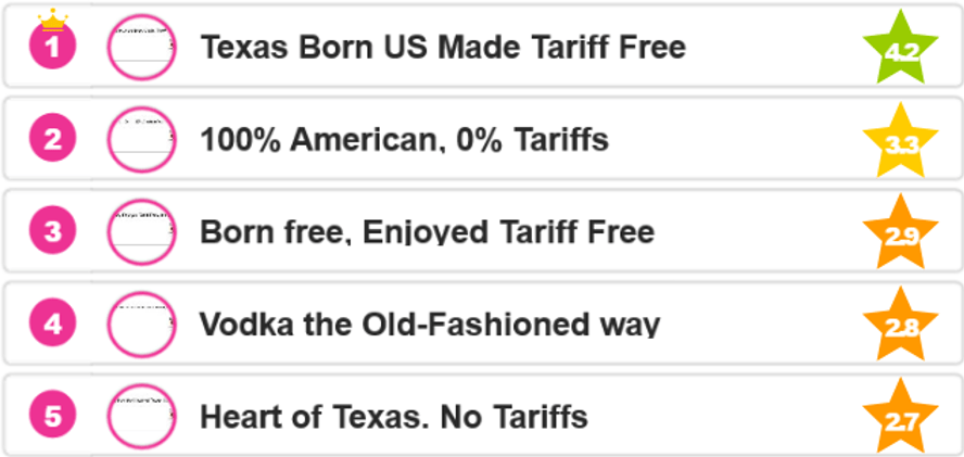 “Made in America” Messaging Delivers Double the Commercial Potential “Made in America” Messaging Delivers Double the Commercial Potential