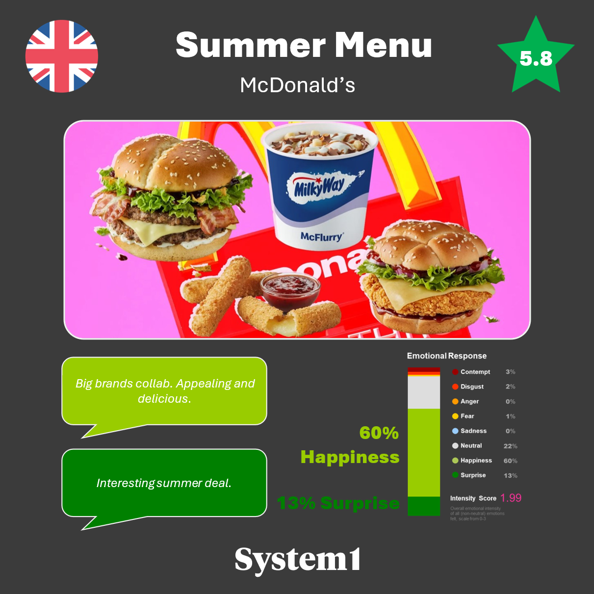 Summer Just Got Yummier as New Flavors Hit the Market