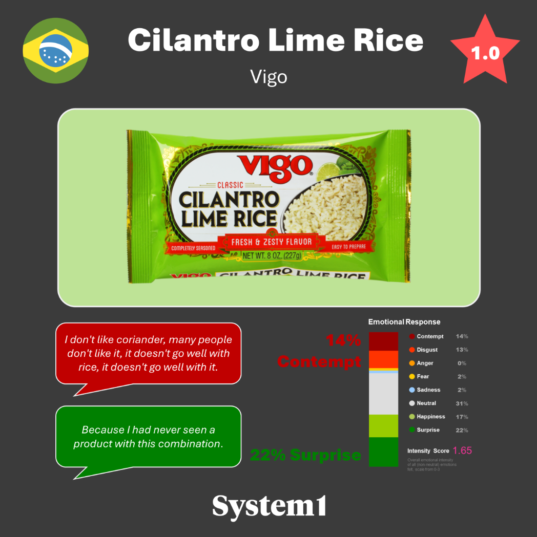 System1 Snack Wars: Miami vs Brazil