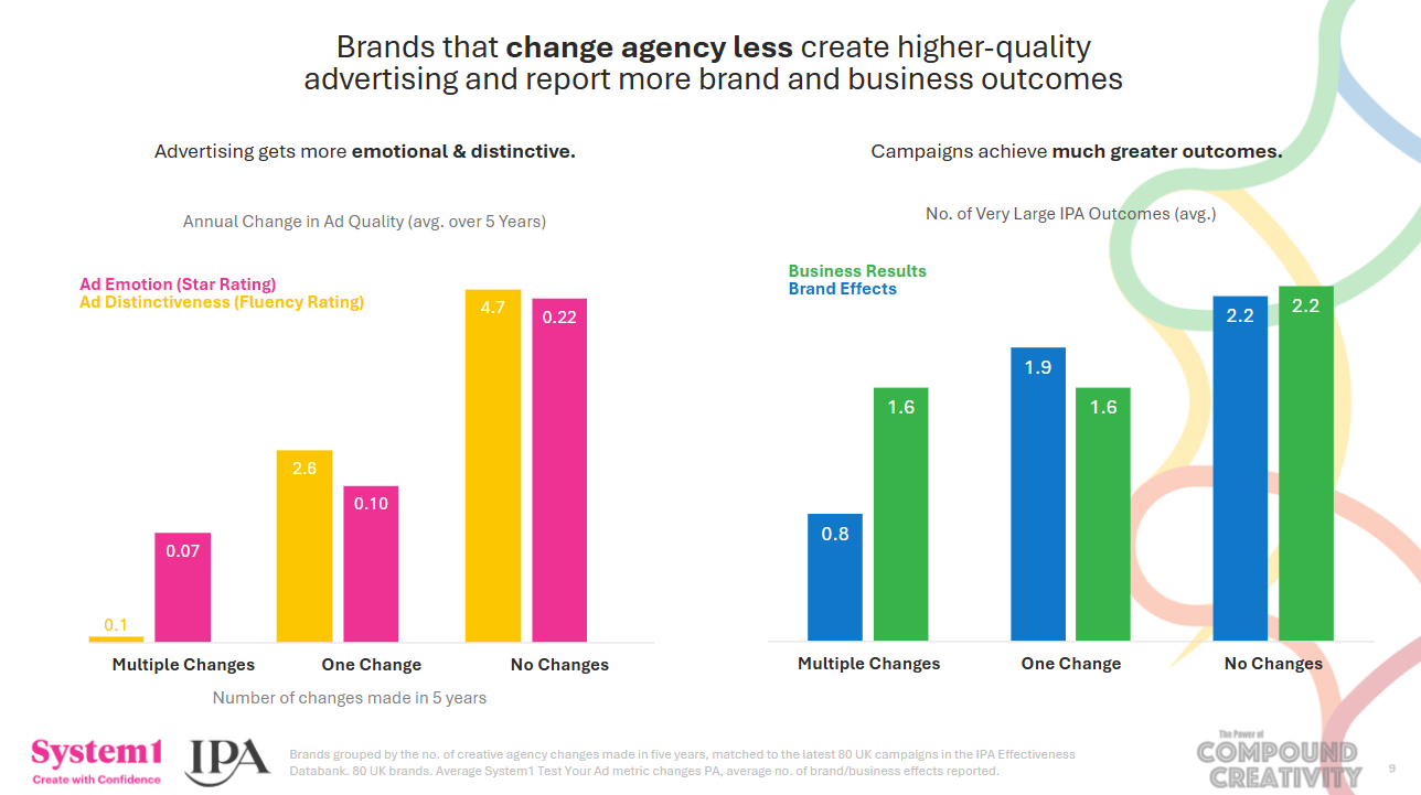 Consistency: The Creative Glue for Commercial Growth