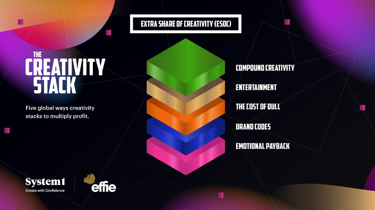 The Creative Divid-End to Marketing Uncertainty