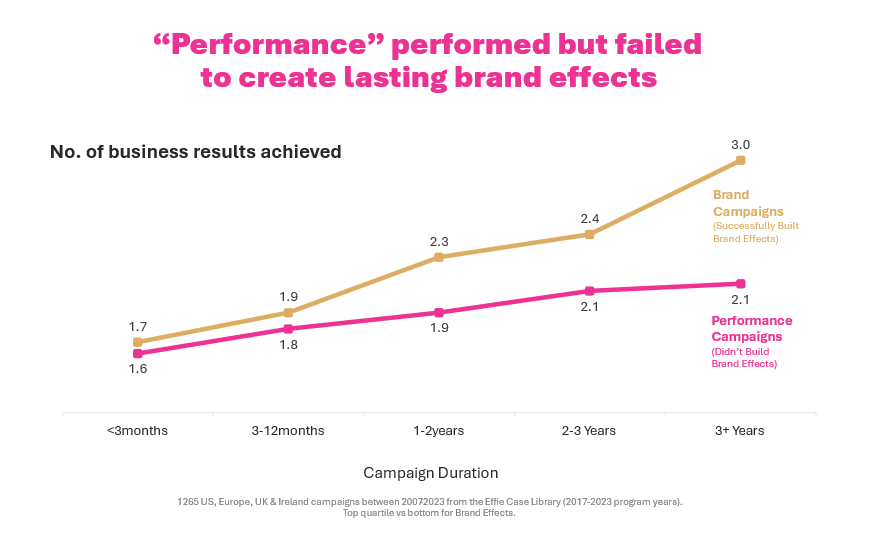 The Creative Divid-End to Marketing Uncertainty