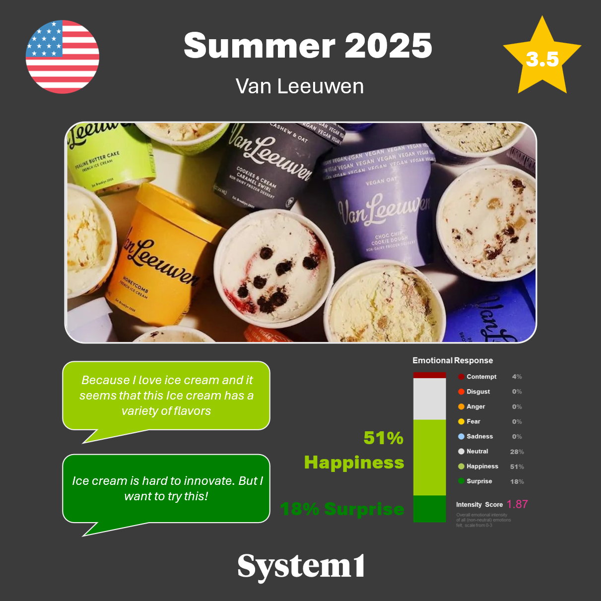 Summer Just Got Yummier as New Flavors Hit the Market
