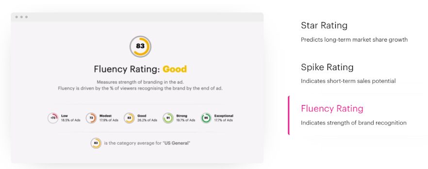 Test Your Ad: Smarter Ad Analysis, for Campaigns That Deliver