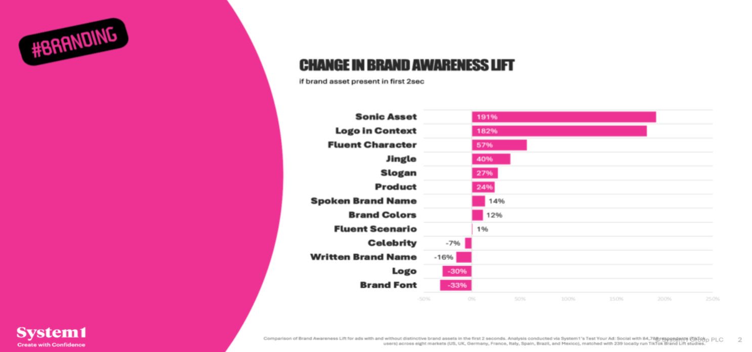 Embracing the Meme: Brand Building & TikTok Culture Embracing the Meme: Brand Building & TikTok Culture