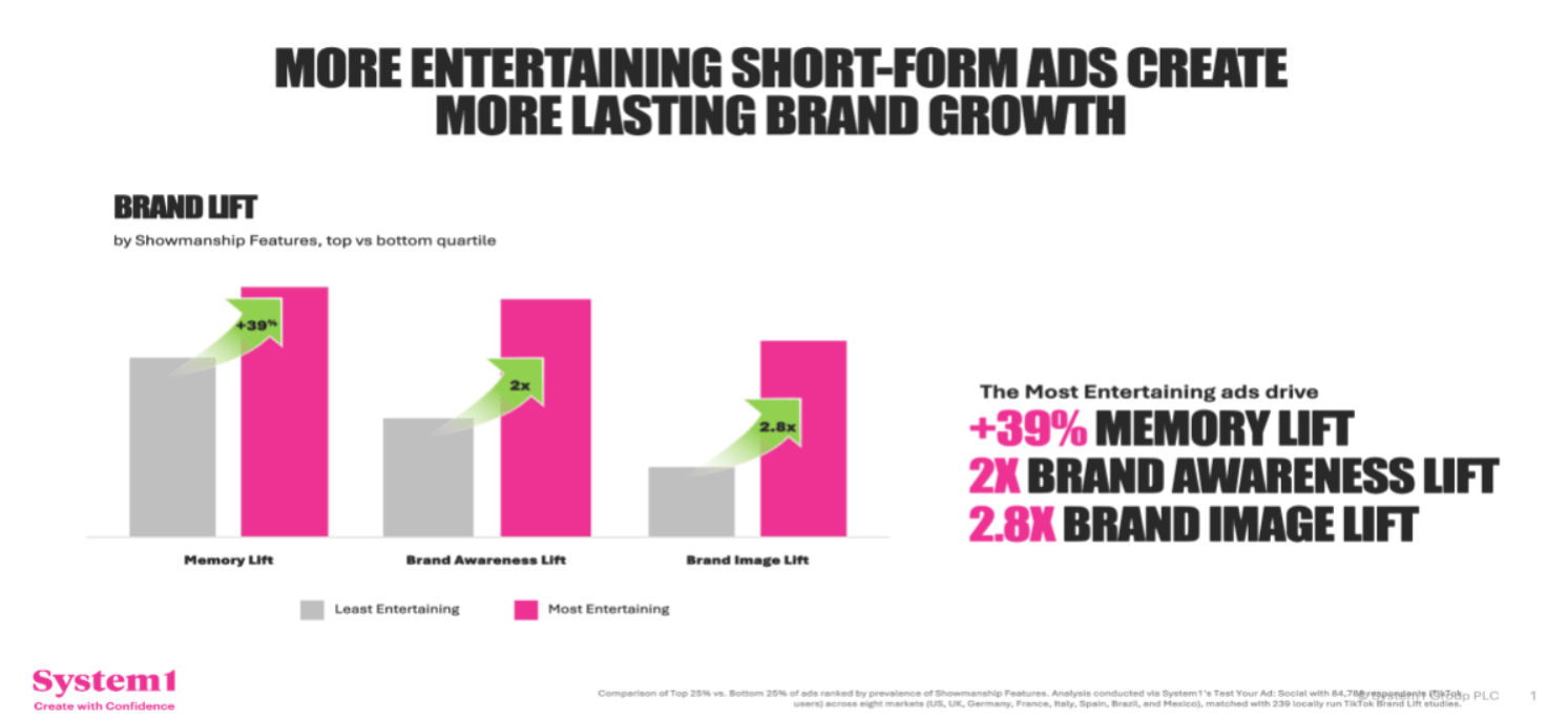Embracing the Meme: Brand Building & TikTok Culture Embracing the Meme: Brand Building & TikTok Culture