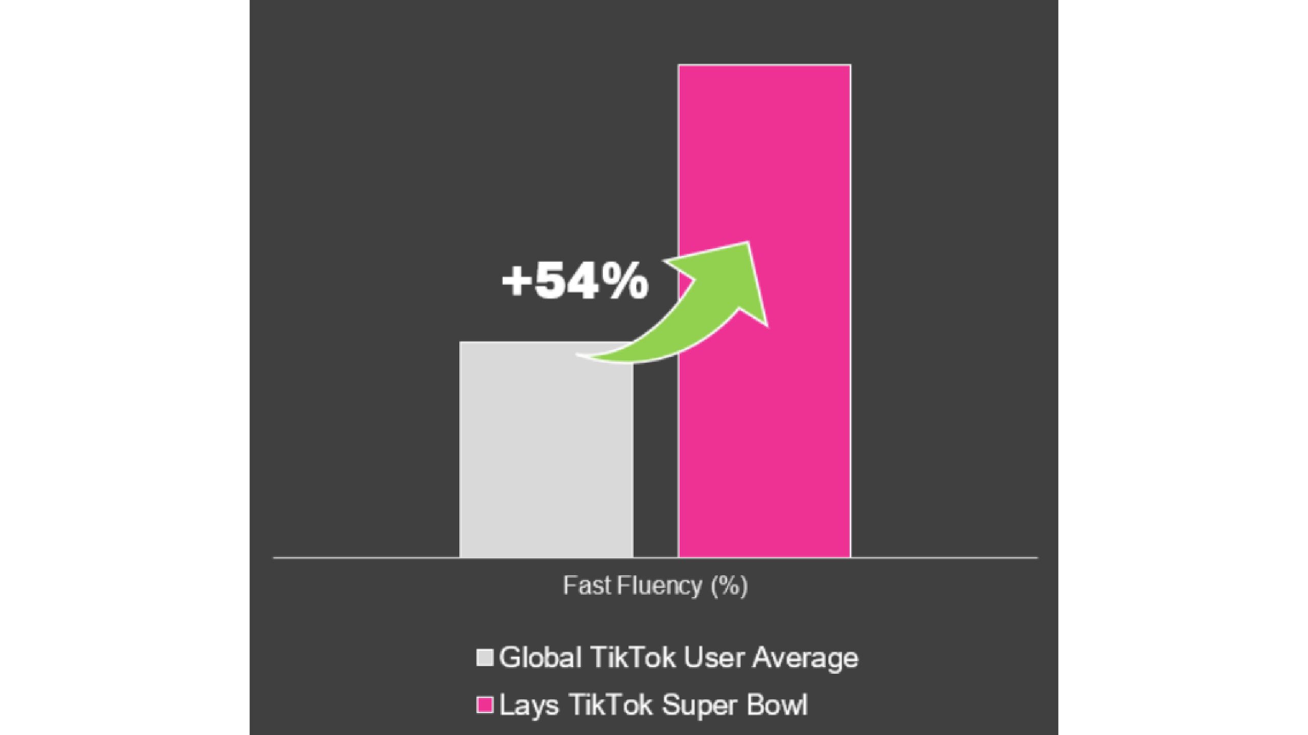 Lay’s® Make Their Super Bowl Ad Crunch on TikTok Lay’s® Make Their Super Bowl Ad Crunch on TikTok