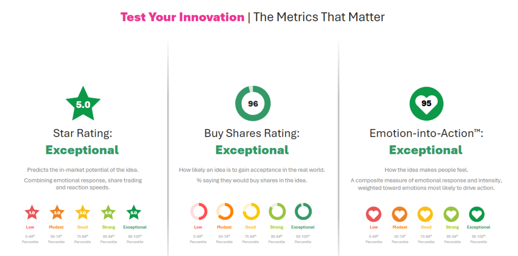 Test Your Innovation