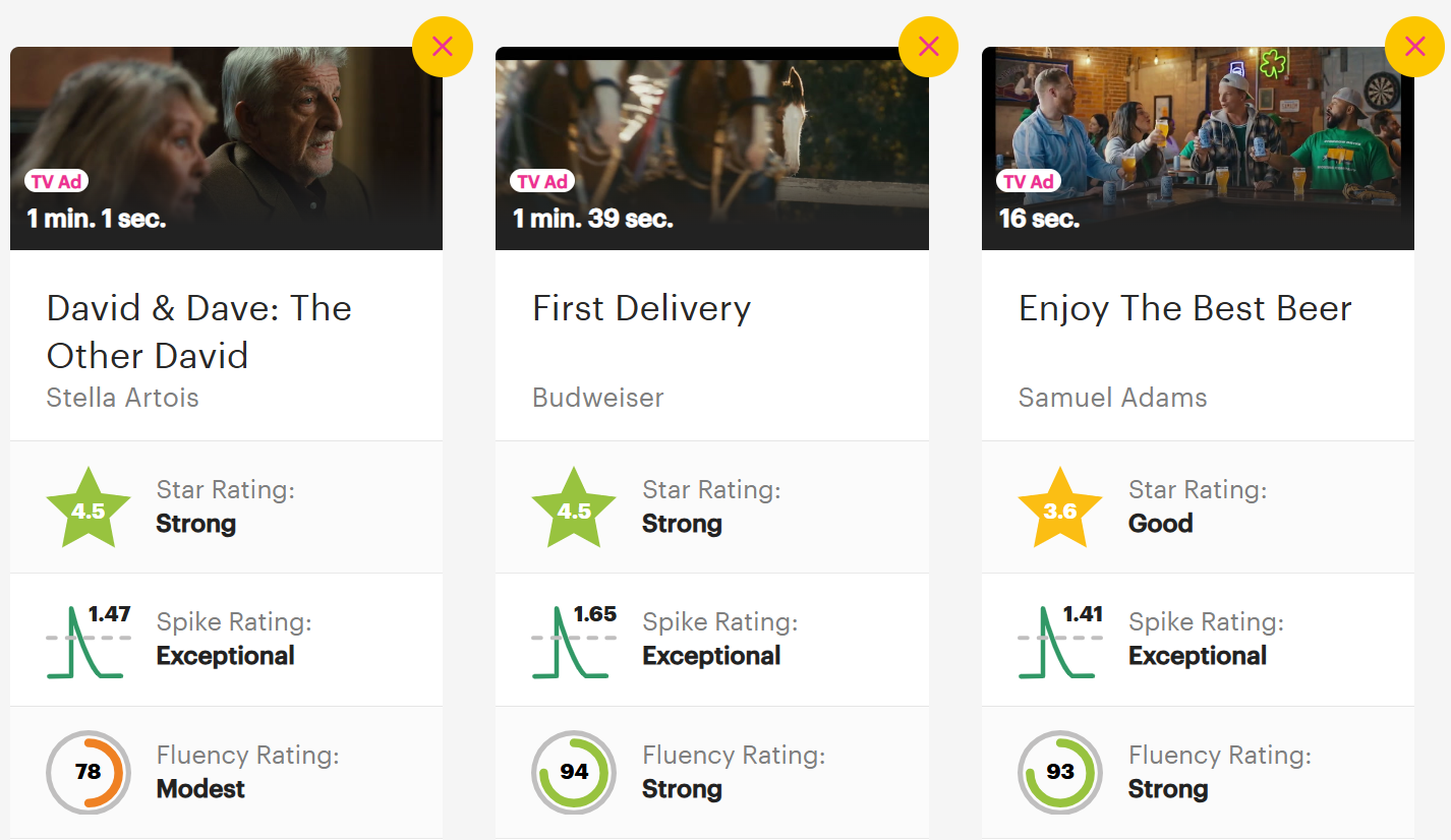Test Your Ad Premium