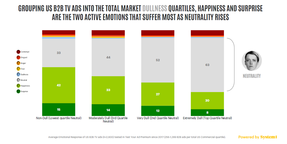 Defeating Dullness in B2B Advertising