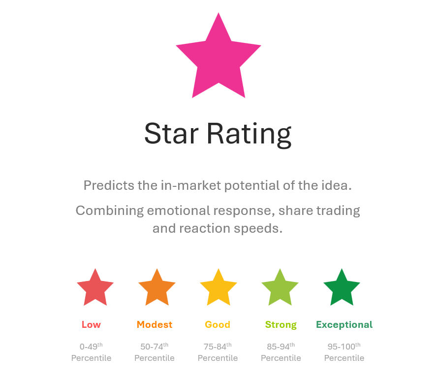 Test Your Innovation